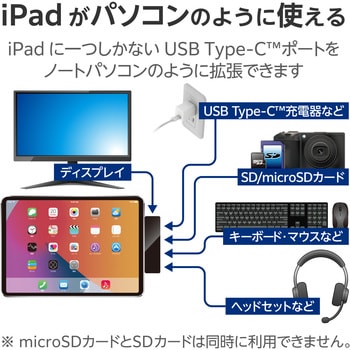 LHB-PAPP6U3 USB Type C ドッキングステーション ハブ 6-in-1 PD 100W給電 直挿しタイプ iPad専用 1個  ロジテック 【通販モノタロウ】