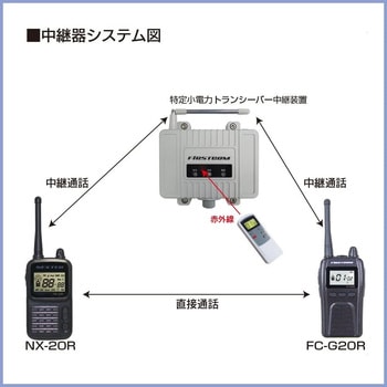 FIRSTCOM 特定小電力トランシーバー用・中継器 エフ・アール・シー