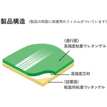 リフトマット 粗面用 エクシール