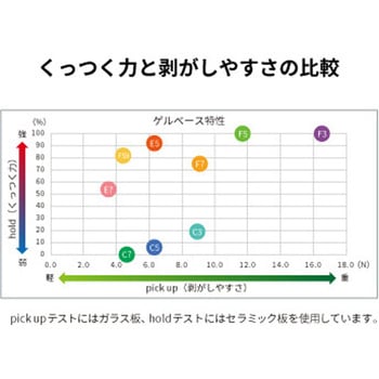 ゲルベース4インチ クラウディタイプ エクシール
