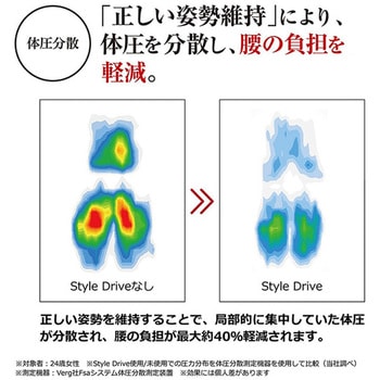 Style ドライブ MTG