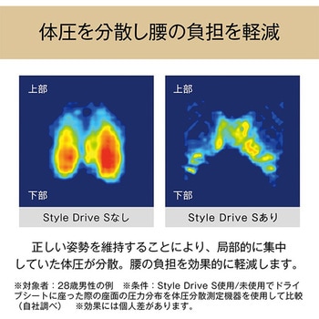 Style ドライブS MTG