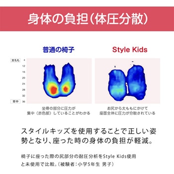Style  キッズ エル MTG