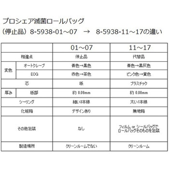 プロシェア滅菌ロールバッグ SRPシリーズ ナビス(アズワン)