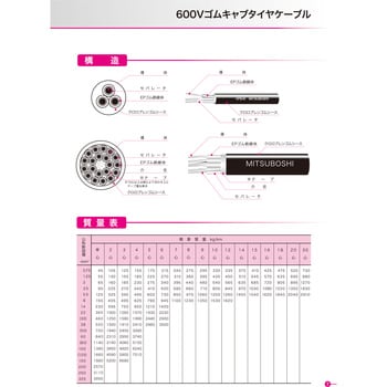 2種EPゴム絶縁クロロプレンゴムキャブタイヤケーブル