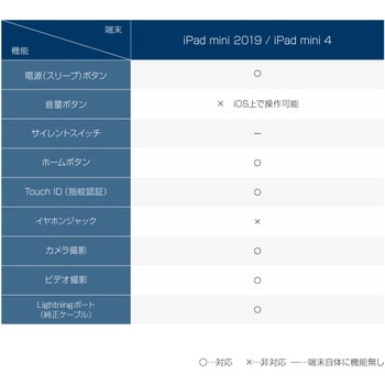 防水・防塵・耐衝撃ケース ブラック スタンド機能付 LEPLUS