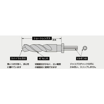 コバルトノスドリル(コバルト小ノス) 理研製鋼