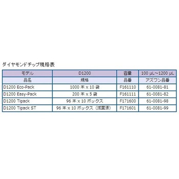 ピペットマン L GILSON(ギルソン)