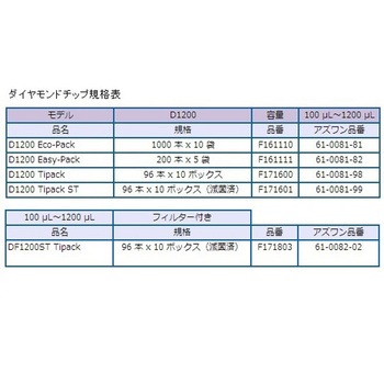 ピペットマン L GILSON(ギルソン)