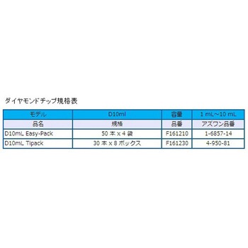 ピペットマン L GILSON(ギルソン)