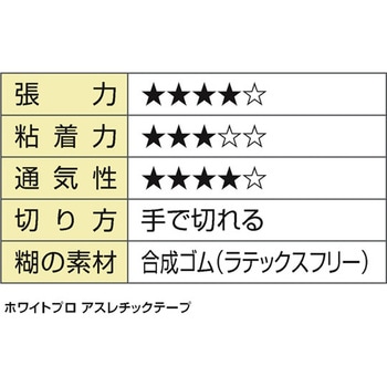 ホワイトプロ アスレチックテープ 1箱 Mueller