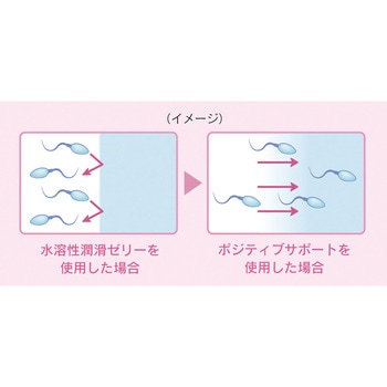 ポジティブサポート 相模ゴム