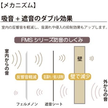 吸音材 フェルメノン FMSM-シリーズ(8060) ドリックス