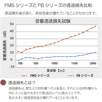 吸音材 フェルメノン FMSM-シリーズ(8060) ドリックス