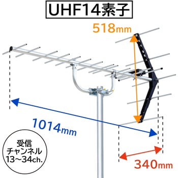地デジ UHFアンテナ 八木式 中電界地域用 14素子 ローチャンネル用