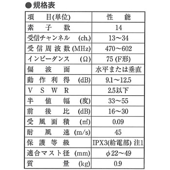 アンテナ 地デジ UHFアンテナ 八木式 中電界地域用 14素子 ローチャンネル用 受信チャンネル：13～34ch UL14 DXアンテナ