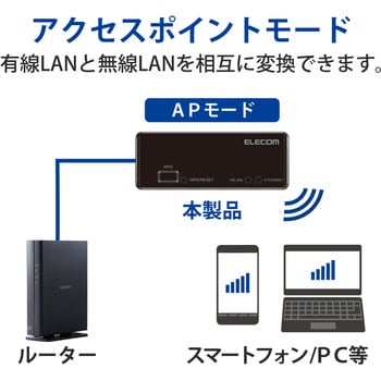 Wi-Fiルーター 無線LAN 親機 ポータブル コンパクト 300Mbps エレコム