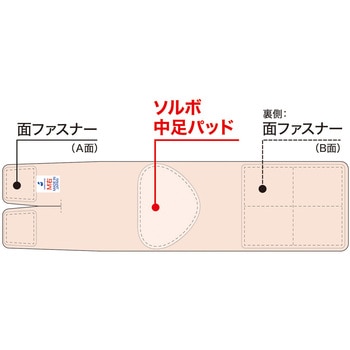 ソルボヨコアーチフィット ソルボセイン