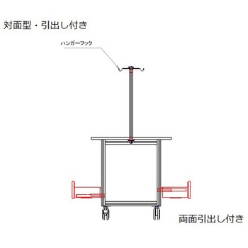点滴作業台 対面型・引出し付きシングルフレーム TBシリーズ ナビス(アズワン)