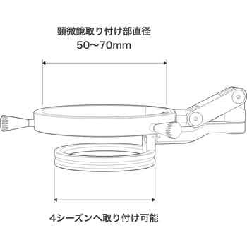 4シーズン(フルセット) 実体顕微鏡用LED照明装置(4分割点灯) 1セット