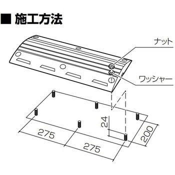 ハンプ(減速板) - サンポール