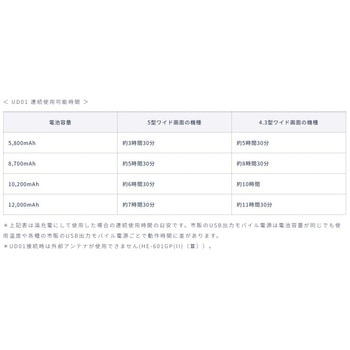 USB電源コード 本多電子(HONDEX)