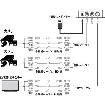 H.264 2CH SDカードAHDレコーダー 東進電機工業