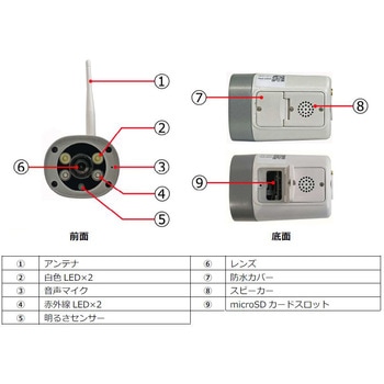 2MP録画機能付防水Wi-Fiカメラ 東進電機工業