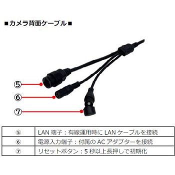 2MP録画機能付小型Wi-Fiカメラ 東進電機工業