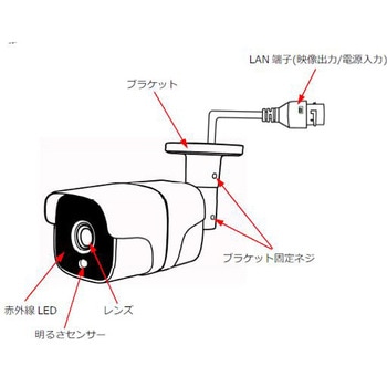 2MP防水PoEカメラ 東進電機工業