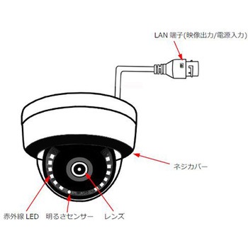 2MP防水PoEドームカメラ 東進電機工業