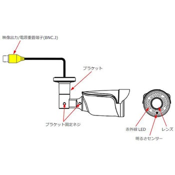 5MP防水電動ズームAHDワンケーブルカメラ 東進電機工業