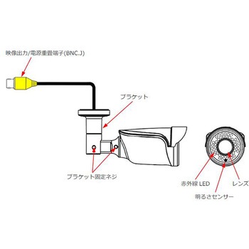 5MP防水AHDワンケーブルカメラ 東進電機工業