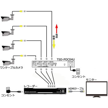4CH電源ユニット 東進電機工業