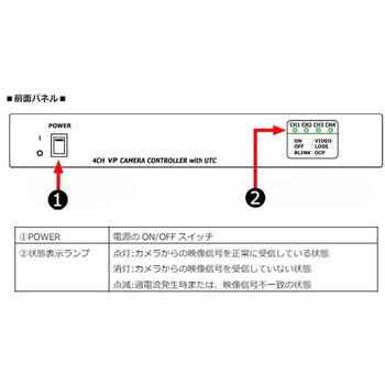 4CH電源ユニット 東進電機工業