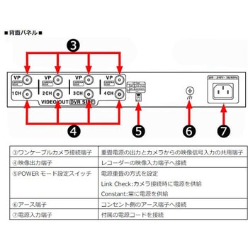 4CH電源ユニット 東進電機工業