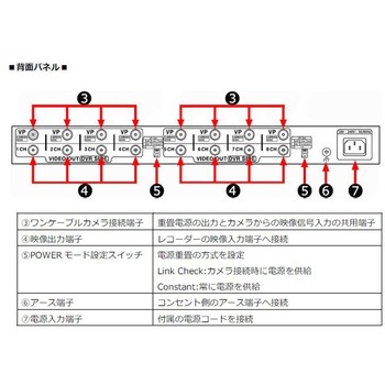 8CH電源ユニット 東進電機工業