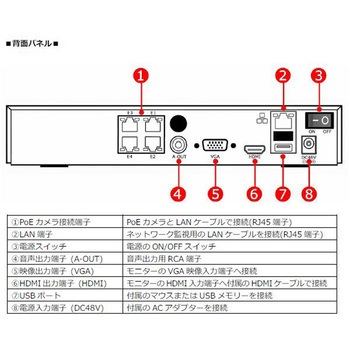 PoE録画4CHハードディスクレコーダー 東進電機工業
