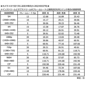 4CHハードディスクレコーダー 東進電機工業