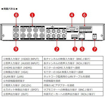 8CHハードディスクレコーダー 東進電機工業