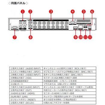 16CHハードディスクレコーダー 東進電機工業