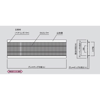 ハイテングレーチング(U字溝用 細目 ノンスリップ) マキテック 【通販モノタロウ】