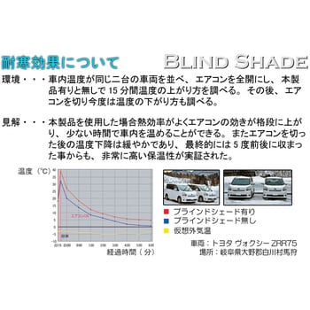 B2-033-C-R3 ブラインドシェード キャラバン スーパーロング用