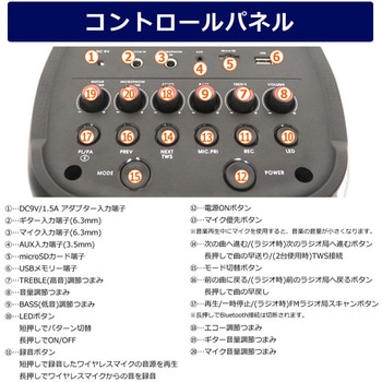 LEDキューブスピーカー CICONIA