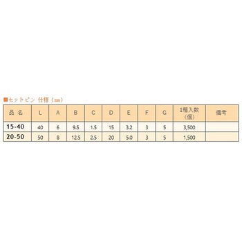 位置決めピン 未来樹脂