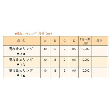 漏れ止めリング 未来樹脂