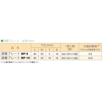 調整プレート 未来樹脂