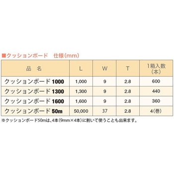 クッションボード 未来樹脂