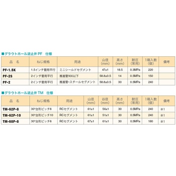 グラウトホール逆止弁 未来樹脂