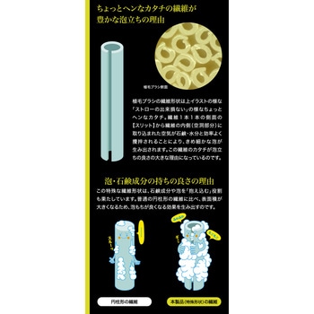 ボディケアブラシ 日本クリンテック